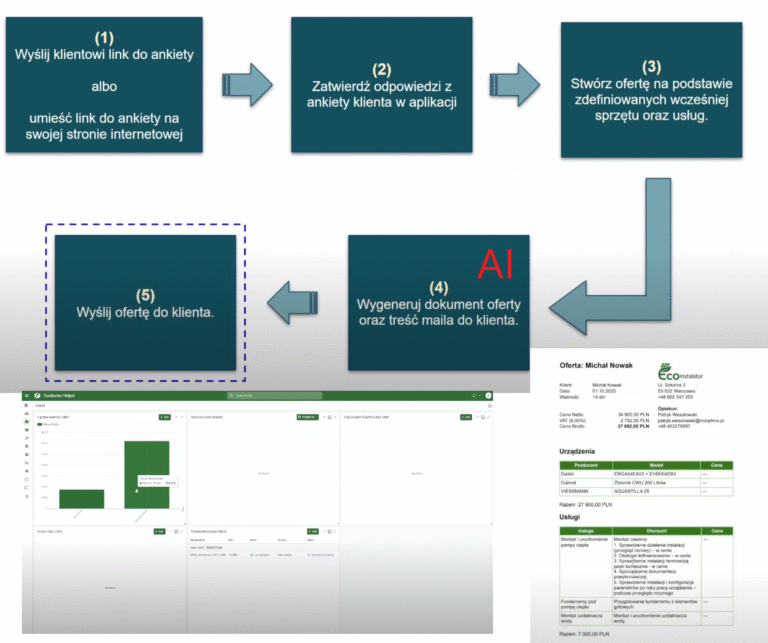 Przykładowa Aplikacja: Wsparcie Procesu Ofertowania